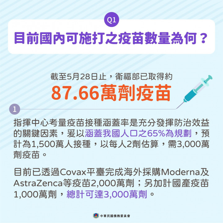 目前國內可施打疫苗數量