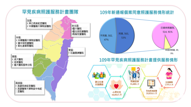 每年2月最後一天為國際罕見疾病日,衛福部國健署推動「罕見疾病照護服務計畫」(圖擷取自國健署)