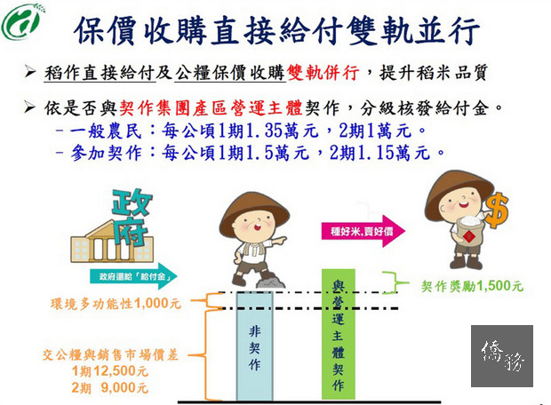 行政院農業委員會107年起對35萬公頃農地全面施行「對地綠色環境給付」,9日召開新制記者會,農委會副主委陳吉仲表示,對比現行為繳交公糧的保價收購機制,改採稻作直接給付,收入可增加。(農委會提供)