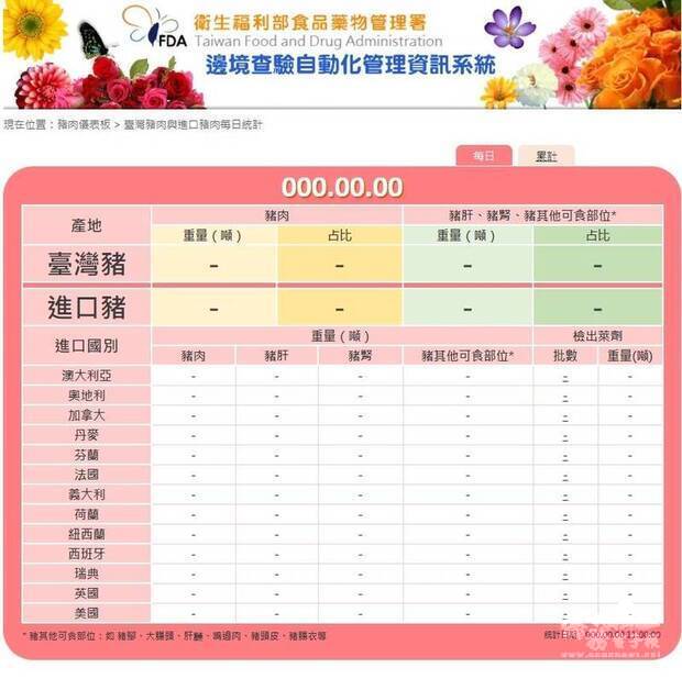 豬肉儀表板遭疑資訊不同步 食藥署允儘速改進