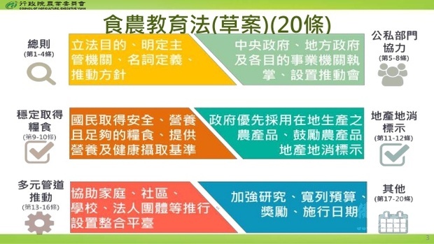 健全食農教育系統 行政院會通過「食農教育法」草案