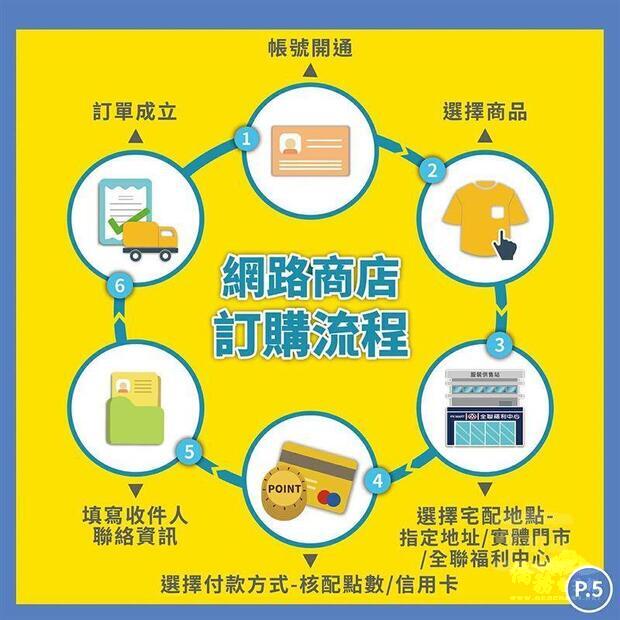 官兵只要下載APP完成註冊,就可在網上進行選購。(擷自陸軍司令部臉書)