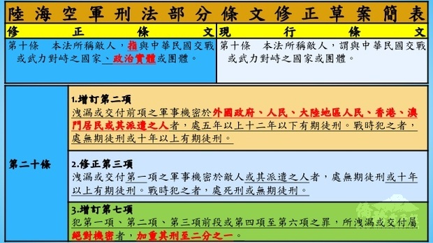 行政院會通過陸海空軍刑法修正草案