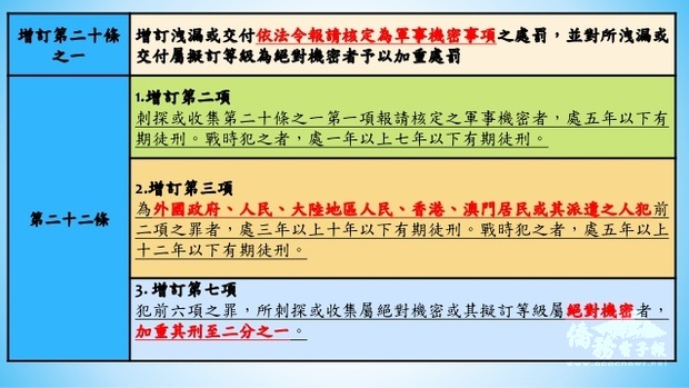 行政院會通過陸海空軍刑法修正草案