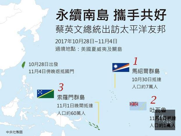 總統府發言人黃重諺20日晚間表示，美方在依據舒適、安全、便利及尊嚴原則下，同意總統蔡英文及訪問團在這次太平洋邦交國訪問期間，過境美國夏威夷及關島。（中央社提供）
