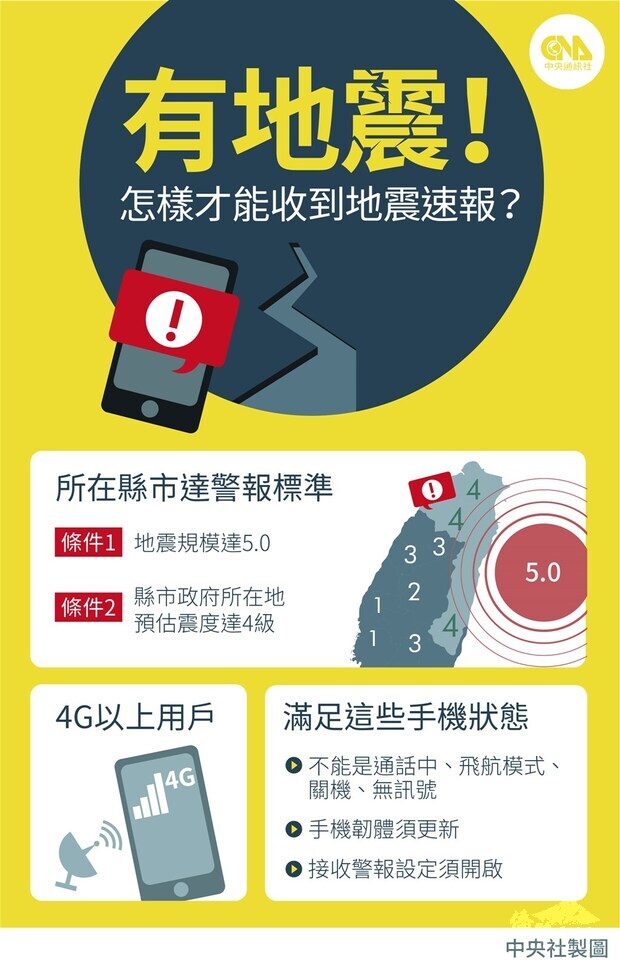 地震測報中心主證實,預計5月將統一地震國家級警報的發布標準,震度達4級以上地區就會收到。(中央社製圖)