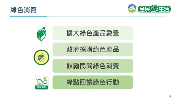 綠色消費