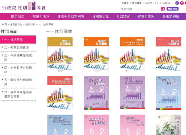2021性別圖像出爐!我國性別平等表現居亞洲之冠