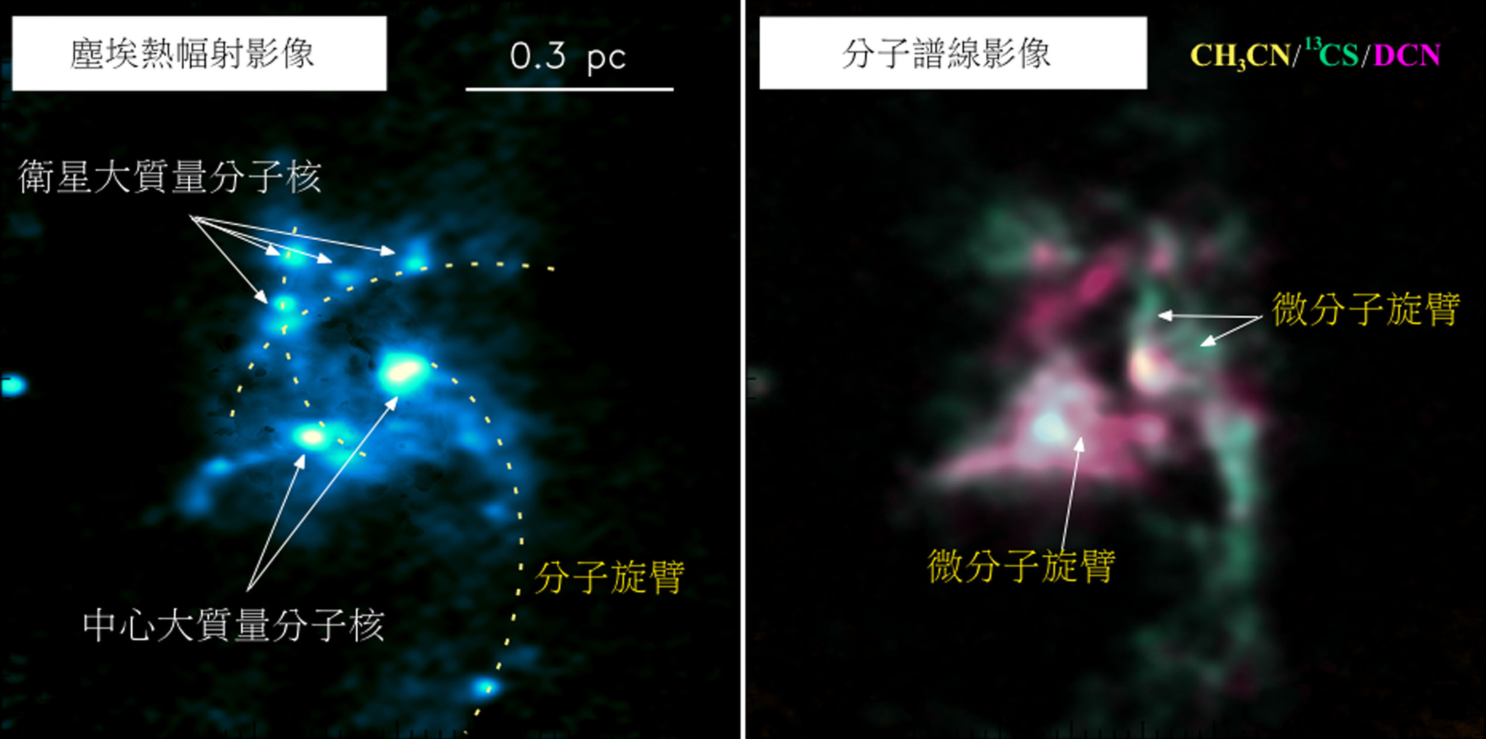 中央研究院天文及天文物理所研究團隊，觀測發現「巨型分子氣體旋臂」是孕育大質量恆星的搖籃，登上國際知名期刊「天文物理學（The Astrophysical Journal）」。（中央社提供）