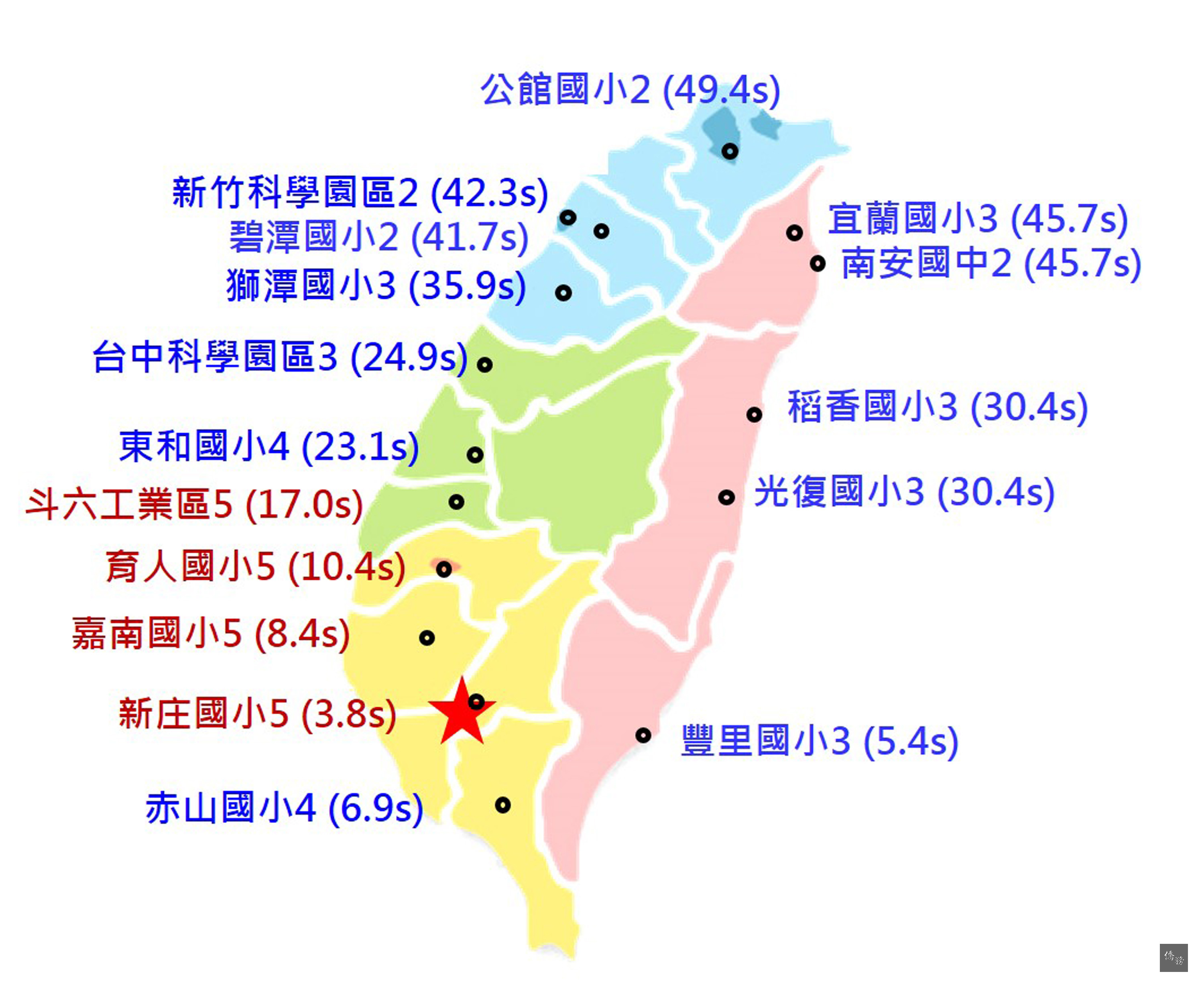 國研院國震中心結合本身與中央氣象局預警技術,可依距離震央遠近,於強震波來臨前提早數秒至數十秒發佈警報,震度5級以上的近震央地區可提早4秒至17秒獲得預警。圖為0206南台大地震時的預警情形。(中央社提供)