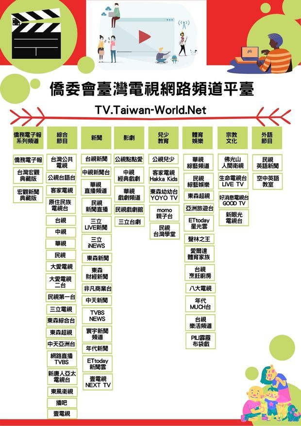 僑委會1日推出「臺灣電視網路頻道平臺」，圖為該平臺頻道清單。