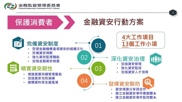 【懶人包】金融監督管理委員會：「推動金融資安行動方案」