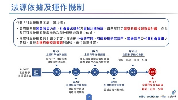 科技就是國力 蘇揆:從預算、政策、環境、人才 全面投入科技發展