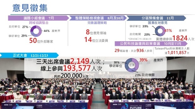 科技就是國力 蘇揆:從預算、政策、環境、人才 全面投入科技發展