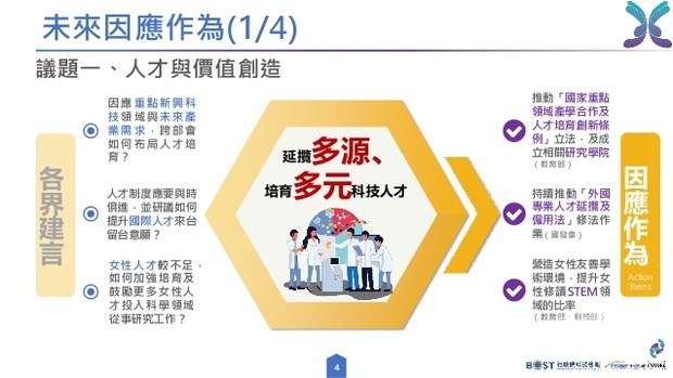 科技就是國力 蘇揆:從預算、政策、環境、人才 全面投入科技發展