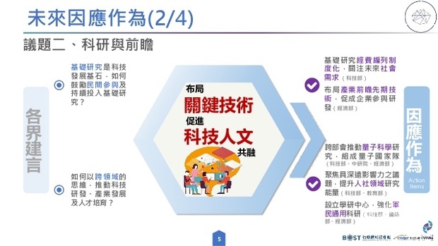 科技就是國力 蘇揆:從預算、政策、環境、人才 全面投入科技發展