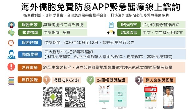 「全球僑胞遠距健康諮詢平臺」(健康益友APP)加入方式可持手機掃描QR Code。