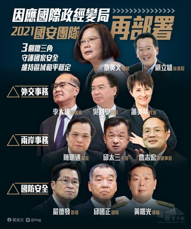 總統蔡英文在後疫情時代即將展開之際,著手國安團隊人事新布局,打造三個鐵三角。(圖取自facebook.com/tsaiingwen)