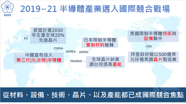 美中科技戰下臺灣半導體前瞻科研及人才布局