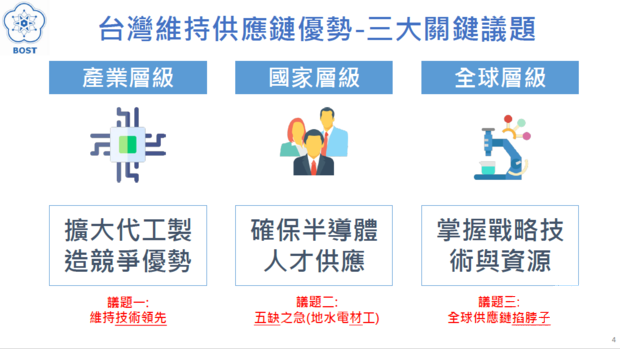美中科技戰下臺灣半導體前瞻科研及人才布局