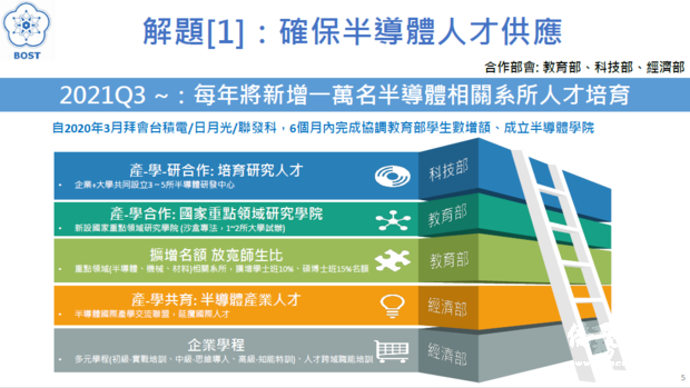 美中科技戰下臺灣半導體前瞻科研及人才布局