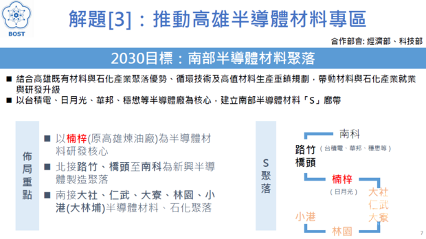 美中科技戰下臺灣半導體前瞻科研及人才布局