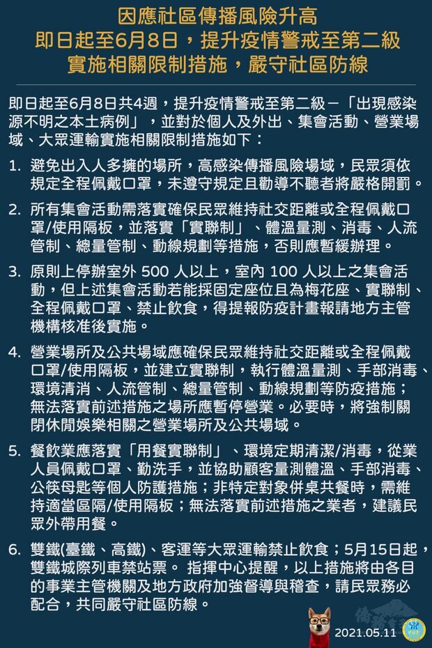 因應社區傳播風險升高 指揮中心即日起至6月8日 提升疫情警戒至第二級 醫療 僑務電子報