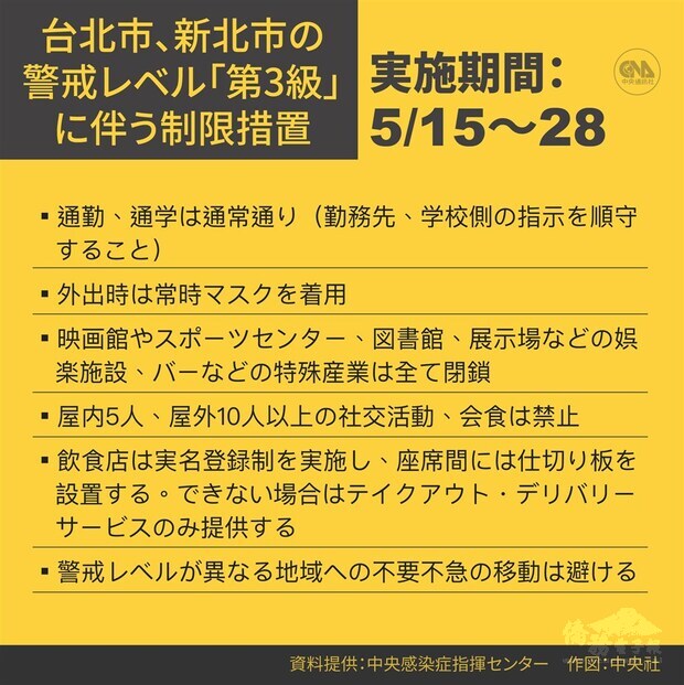 日文版臺北市與新北市防疫指引。（中央社製圖）