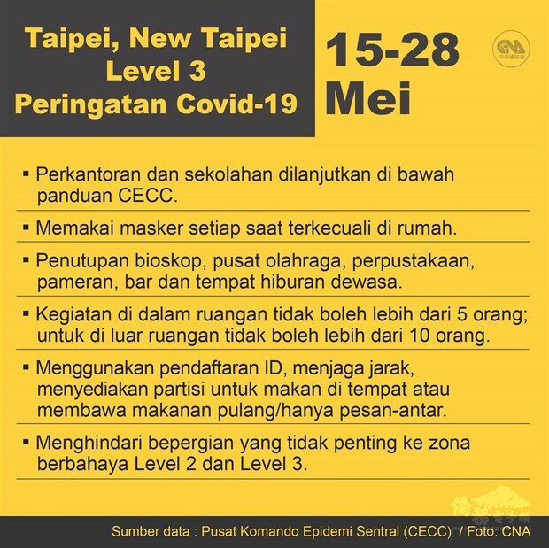 印尼文版臺北市與新北市防疫指引。（中央社製圖）