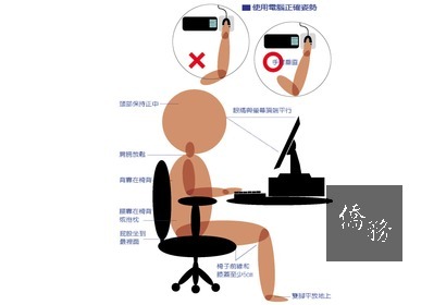 使用電腦正確姿勢
