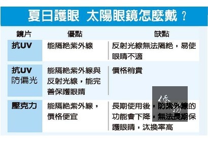 夏日護眼 太陽眼鏡怎麼戴?