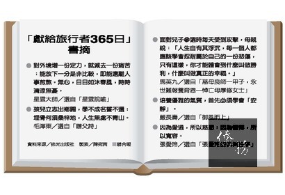 「我們要改變世界，就要改變人心；要改變人心，就要告訴他們方法。」星雲大師表示，「獻給旅行者365日」由他擔任總監修，收錄近400位作者、800則作品。