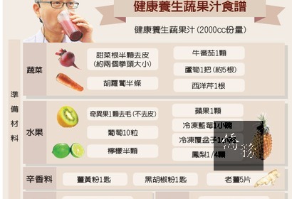 健康養生蔬果汁食譜
資料來源:韓柏檉