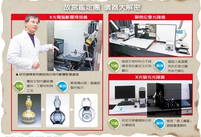 故宮鑑定團 儀器大解密