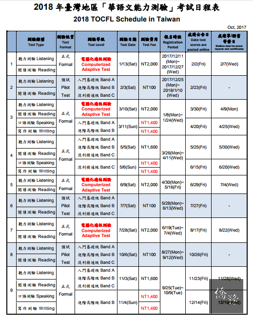 「華語文能力測驗」107年國語正式考試，分別於1月、3月、5月、6月、7月、11月舉行。（國家華語測驗推動工作委員會提供）
