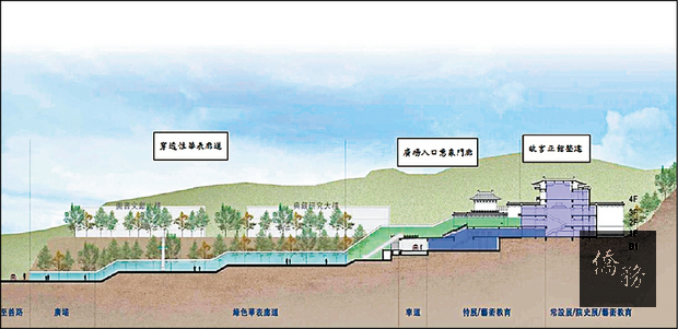 新故宮計畫北院擴增部分以華表廊道最受注目。（故宮／提供）
