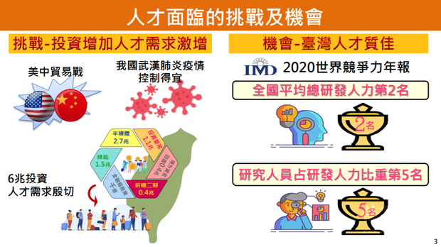 國發會「關鍵人才培育及延攬戰略」報告