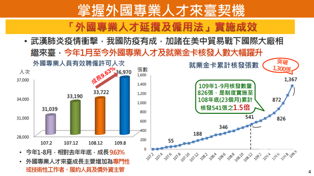 國發會「關鍵人才培育及延攬戰略」報告