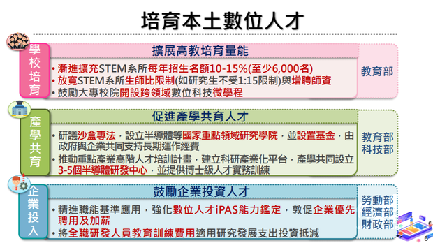 國發會「關鍵人才培育及延攬戰略」報告