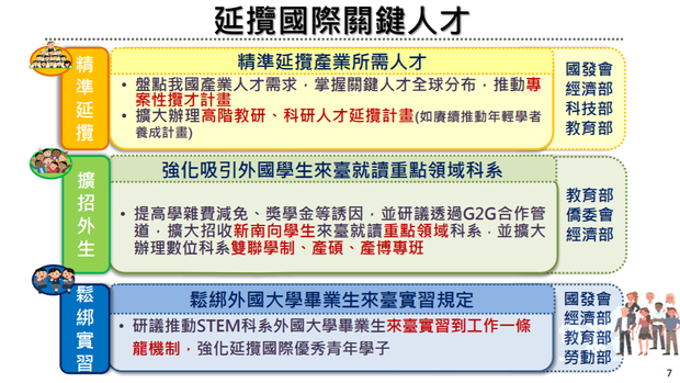 國發會「關鍵人才培育及延攬戰略」報告