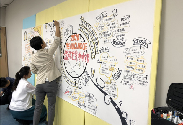 僑委會11月18日舉辦科長級以上人員共識營,活動採「世界咖啡館」形式舉辦,大家分成小組進行自由對話,激盪出許多想法,並邀請周汭小姐擔任本活動繪圖師,為本次活動進行圖像記錄。