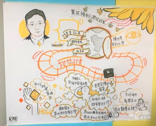 僑委會11月18日舉辦科長級以上人員共識營,由繪圖師以圖像記錄委員長童振源對於僑務委員會的期勉與願景。