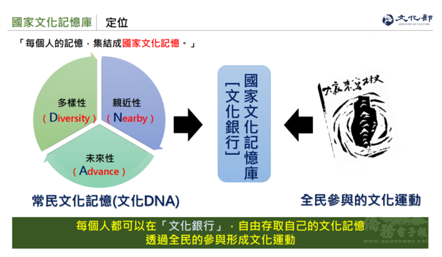 僑務電子報