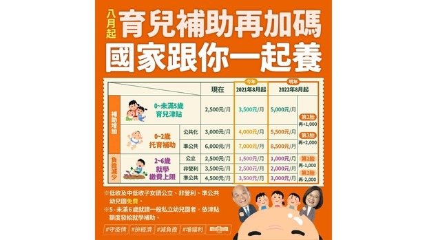 落實 0 6歲國家一起養 教育部支持家庭育兒 文教 僑務電子報