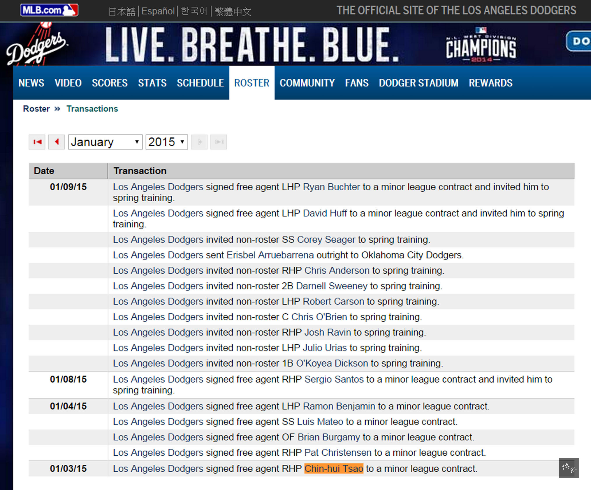 美國職棒大聯盟洛杉磯道奇隊官網13日在球員異動欄公布,3日已與自由球員、台灣投手曹錦輝簽下小聯盟合約,他的英文名Chin-hui Tsao刊登在道奇官網球員異動欄中。(中央社提供)