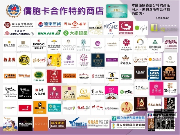 目前僑胞卡合作優惠商家已有2200多家,詳請請至www.ocacocc.net查詢。