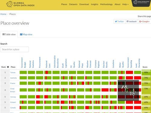 Picture taken from Global Open Data Index website