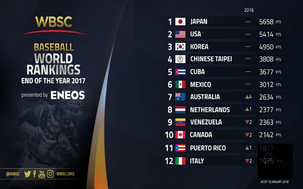 Image taken from the World Baseball Softball Confederation's official website; photo courtesy of CNA