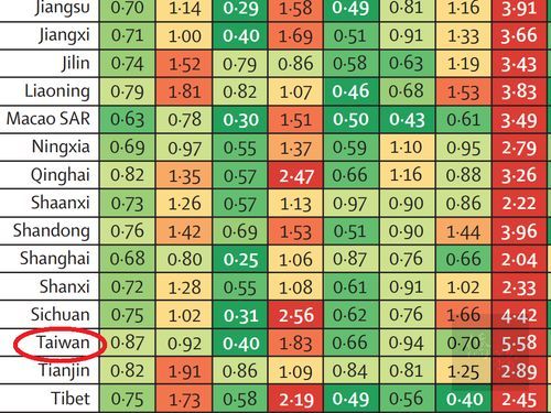 Screenshot of Lancet’s web page