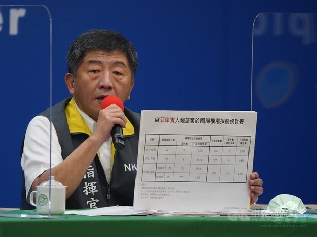 Health Minister Chen Shih-chung／Photo courtesy of CNA
